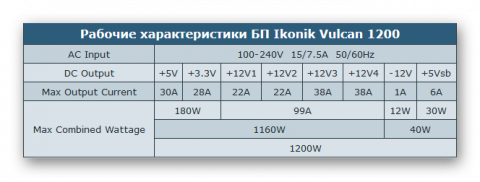 Как узнать мощность блока питания 12v